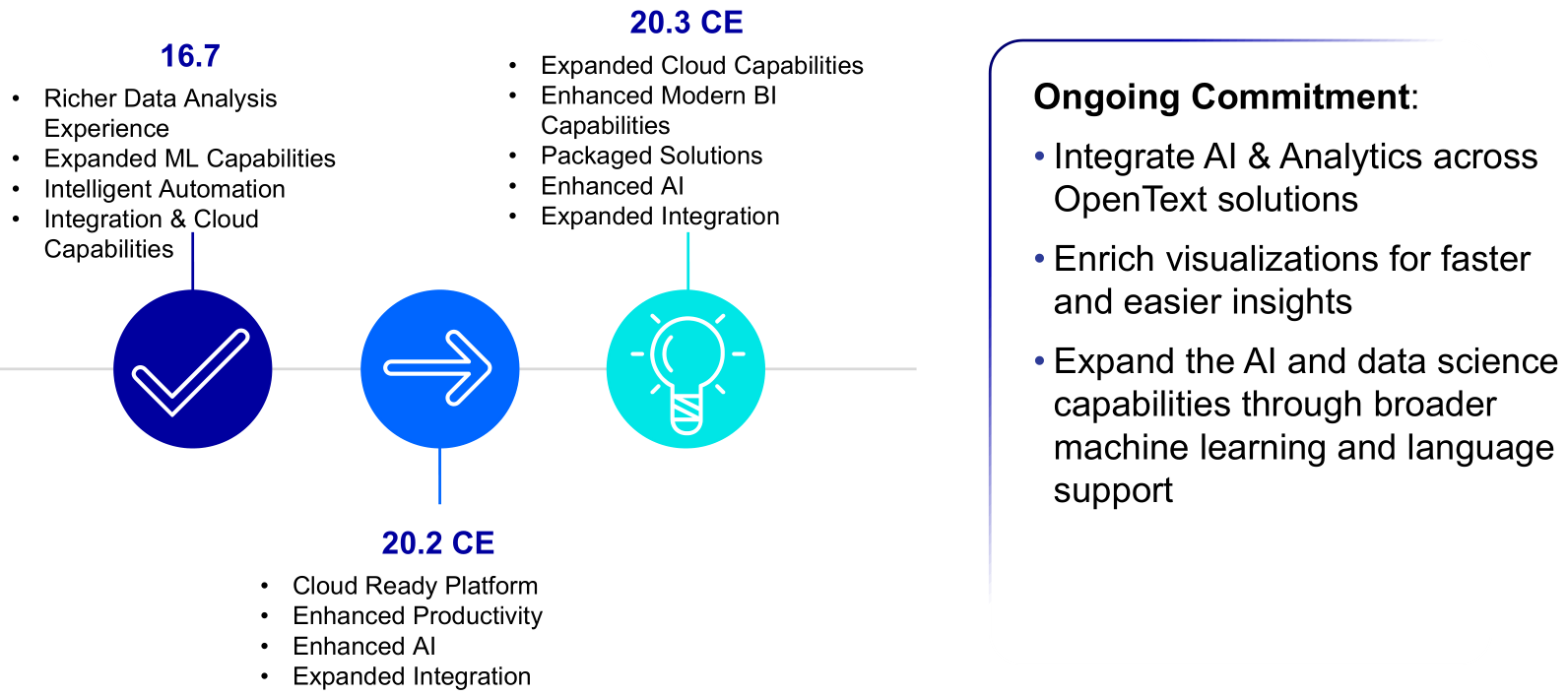 Update on OpenText Enterprise World (Digital) AppWorks Tips