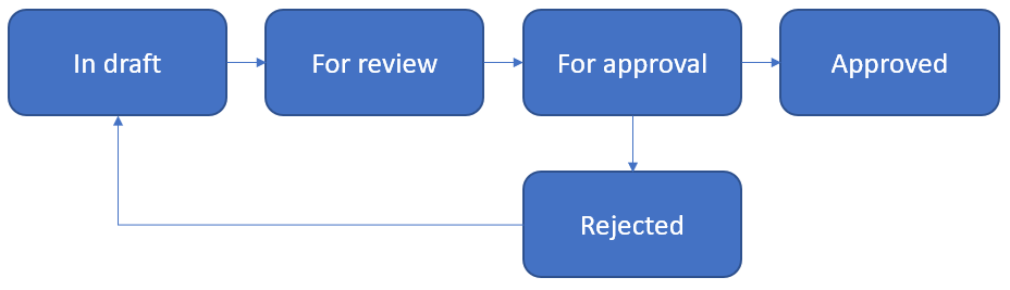 state_conditions_001