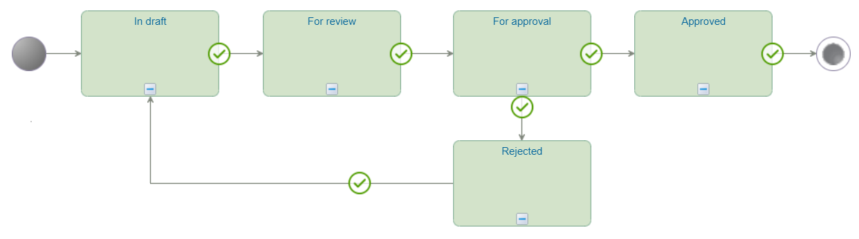 state_conditions_004
