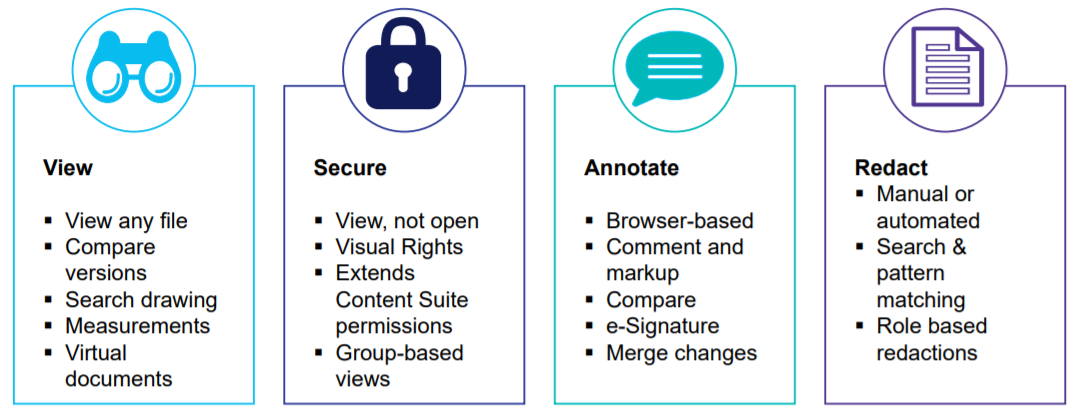 Update on OpenText Enterprise World (Digital 2020 Q4) | AppWorks Tips