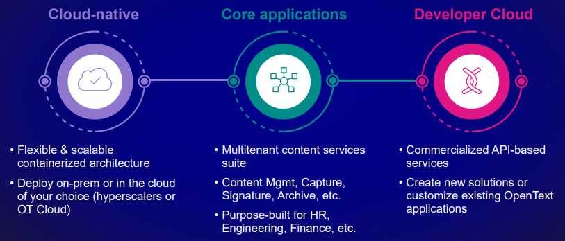 Update on OpenText Enterprise World Europe (Digital 2021 Q2