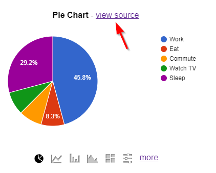 Calling Google charts API with entity input | AppWorks Tips