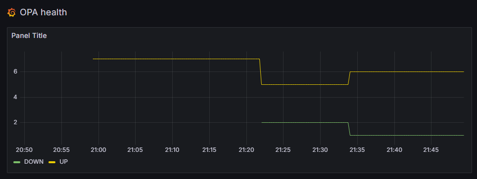 grafana_010